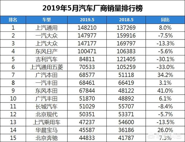 2017年4月suv銷(xiāo)量排行_2022suv年汽車(chē)銷(xiāo)量排行榜_2018年9月suv銷(xiāo)量排行