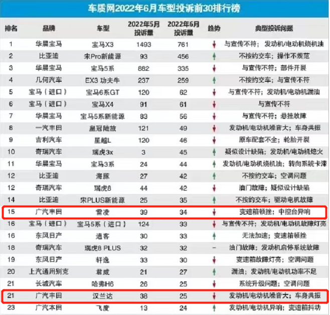 2017年6月suv銷量排行_2017年suv銷量排行_2022年上半年suv銷量排行榜