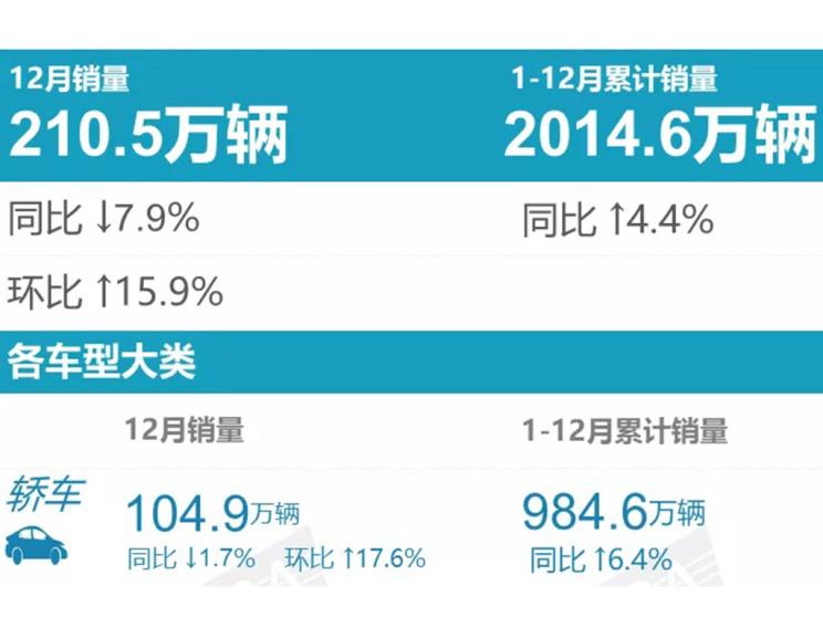 汽車(chē)之家