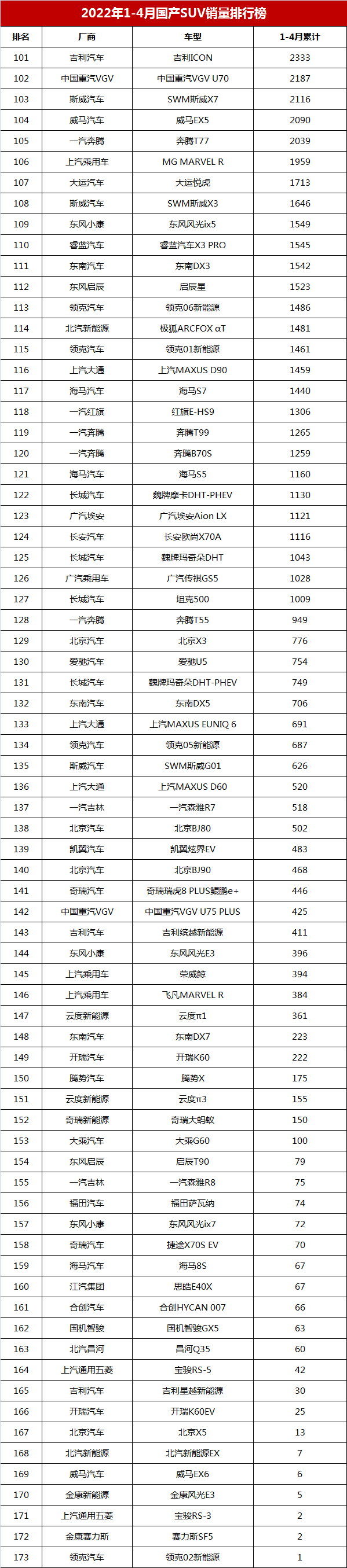 美國(guó)汽車品牌銷量排行_日本漫畫銷量排行總榜_四月汽車銷量排行榜完整版