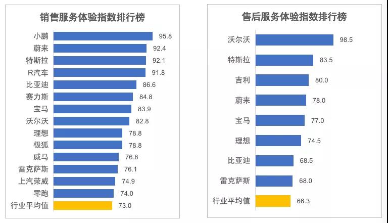 全國汽車銷量排行榜第一_全國報(bào)紙銷量排行_全國挖機(jī)銷量排行