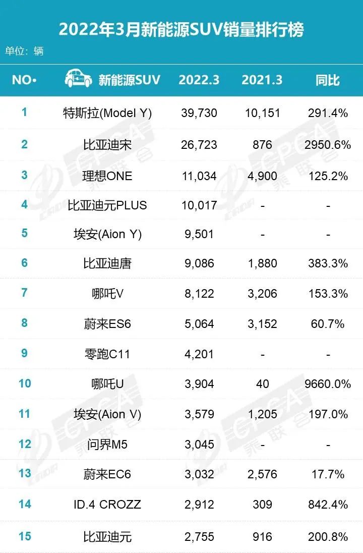 歐美艷星銷量排行_四月汽車銷量排行榜2022星瑞_家用按摩椅排行銷量榜