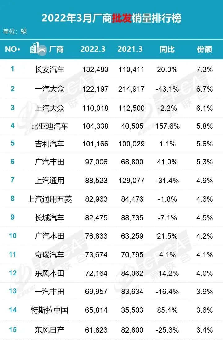 四月汽車銷量排行榜2022星瑞_家用按摩椅排行銷量榜_歐美艷星銷量排行