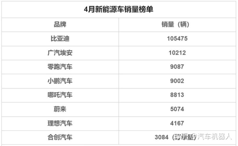 2018汽車suv銷量排行_四月份汽車銷量排行榜完整版_汽車之家銷量排行準(zhǔn)嗎