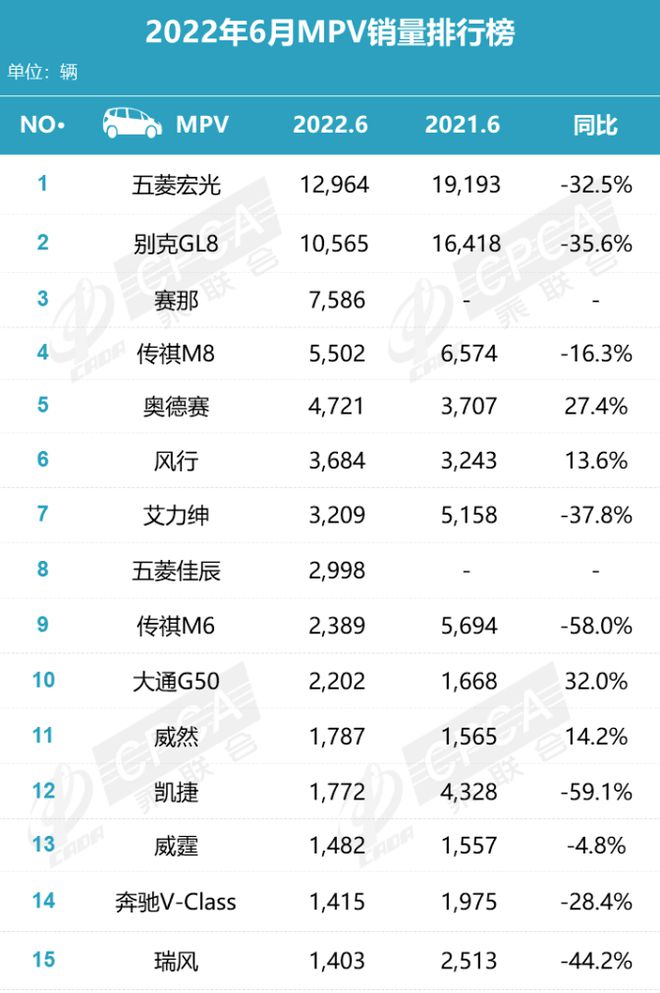 2018年11月suv銷量排行_2022年上半年suv銷量排行榜_2017年6月suv銷量排行