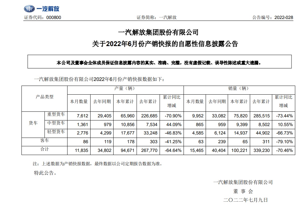 2017年4月乘用車銷量_2022年商用車總銷量_2008年全年自主品牌乘用車銷量 蓋世汽車網(wǎng)