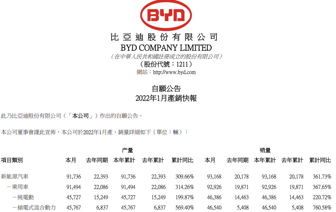 德國豪車品牌銷量排行_2022車企汽車銷量排行榜_中大型車銷量排行