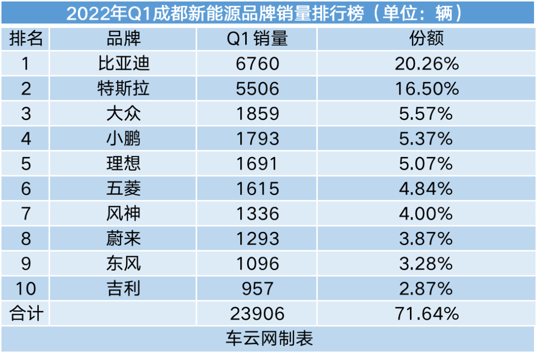 2019年4月suv榜前100名_2022年汽車品牌銷量排行榜前十名_二線汽車豪華品牌銷量排行