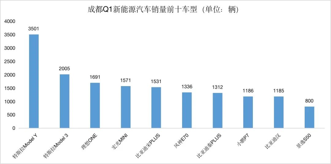 2019年4月suv榜前100名_二線汽車豪華品牌銷量排行_2022年汽車品牌銷量排行榜前十名