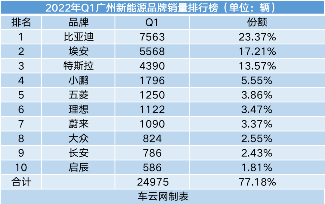 2022年汽車品牌銷量排行榜前十名_2019年4月suv榜前100名_二線汽車豪華品牌銷量排行