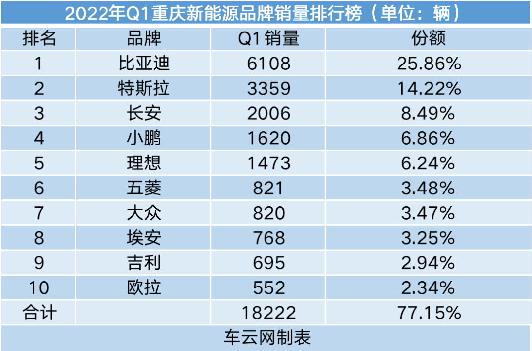 2019年4月suv榜前100名_2022年汽車品牌銷量排行榜前十名_二線汽車豪華品牌銷量排行