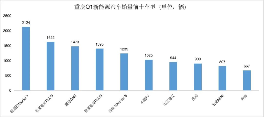 2022年汽車品牌銷量排行榜前十名_2019年4月suv榜前100名_二線汽車豪華品牌銷量排行