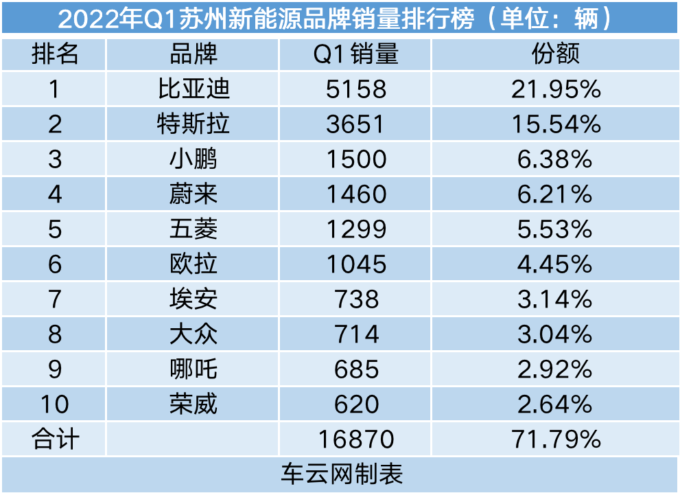 二線汽車豪華品牌銷量排行_2019年4月suv榜前100名_2022年汽車品牌銷量排行榜前十名