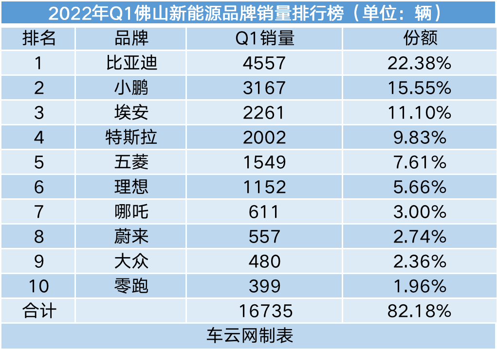 2022年汽車品牌銷量排行榜前十名_2019年4月suv榜前100名_二線汽車豪華品牌銷量排行