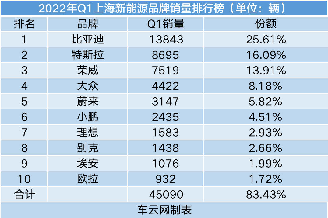 2019年4月suv榜前100名_2022年汽車品牌銷量排行榜前十名_二線汽車豪華品牌銷量排行