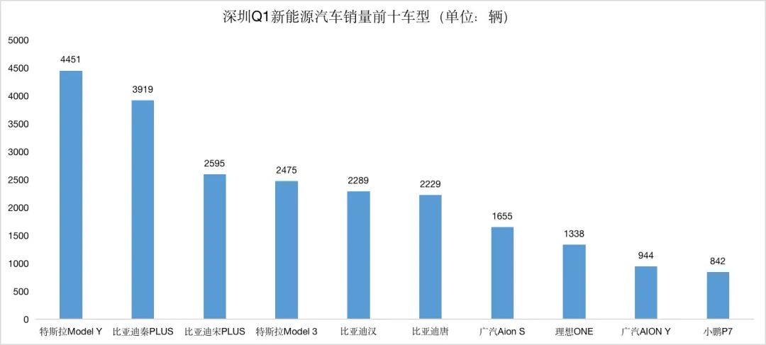 二線汽車豪華品牌銷量排行_2022年汽車品牌銷量排行榜前十名_2019年4月suv榜前100名