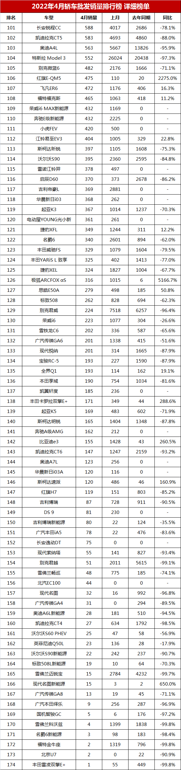 凱美瑞銷量排行榜_四月汽車銷量排行榜凱美瑞_2019年廣汽豐田凱美瑞銷量