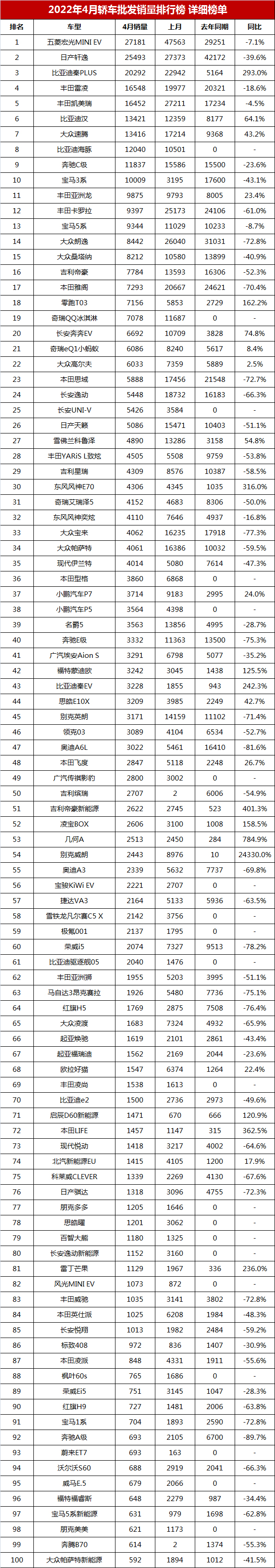 凱美瑞銷量排行榜_四月汽車銷量排行榜凱美瑞_2019年廣汽豐田凱美瑞銷量