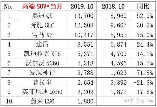 2016年6月份國(guó)產(chǎn)suv銷量排行榜_2018年12月份suv銷量排行_2022年5月份suv銷量排行榜完整版