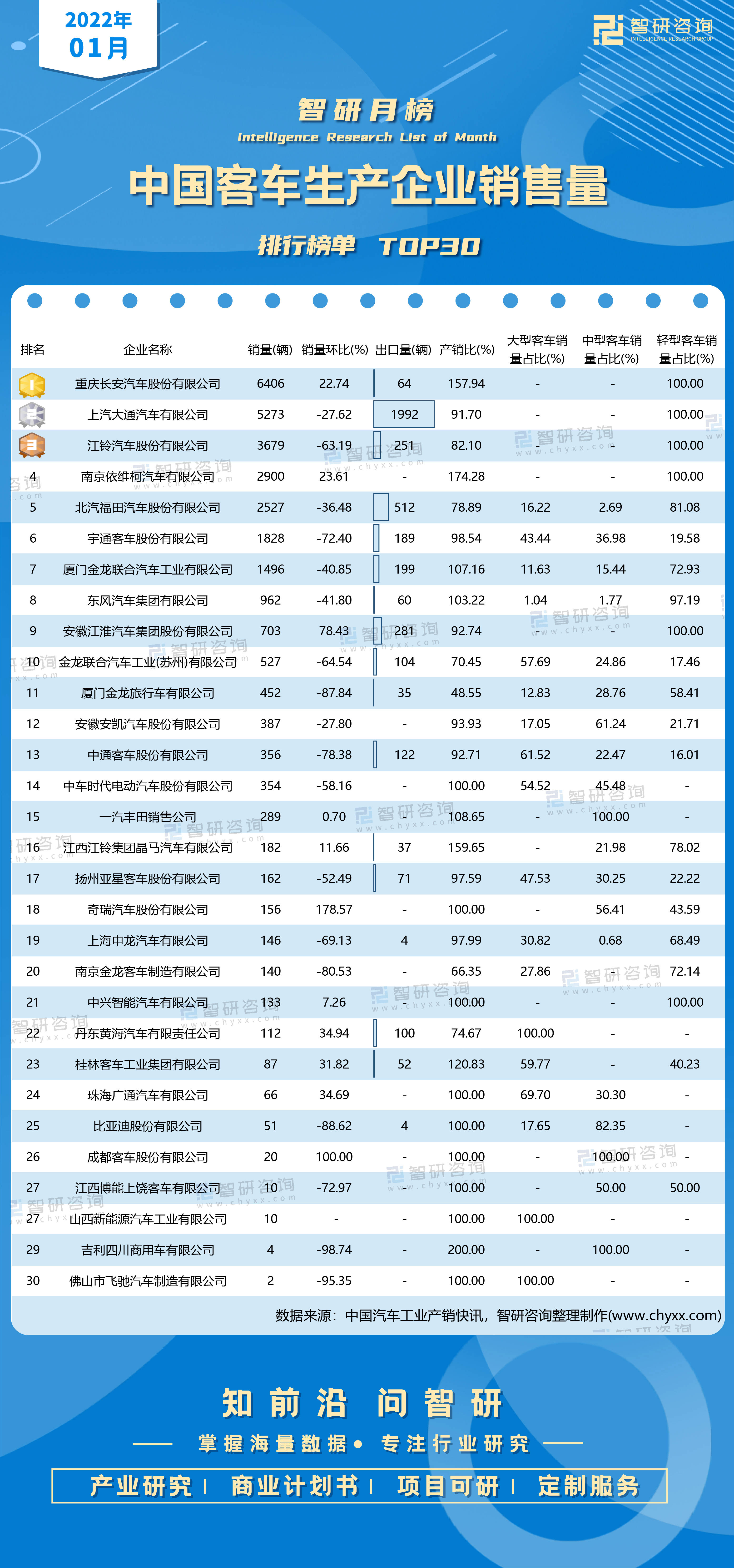 2022年一月轎車銷量_2018年一月新番銷量_2017年一月到2020年一月