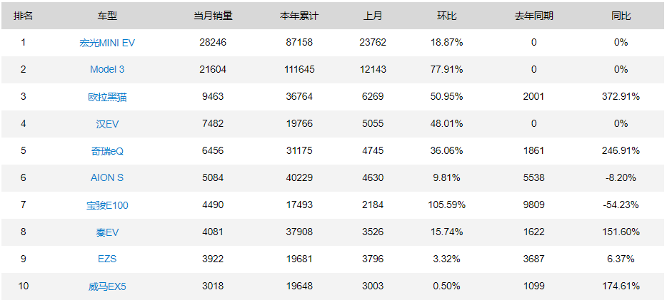 國內(nèi)電子煙線下銷量排行_國內(nèi)礦泉水銷量排行_2022國內(nèi)汽車銷量排行