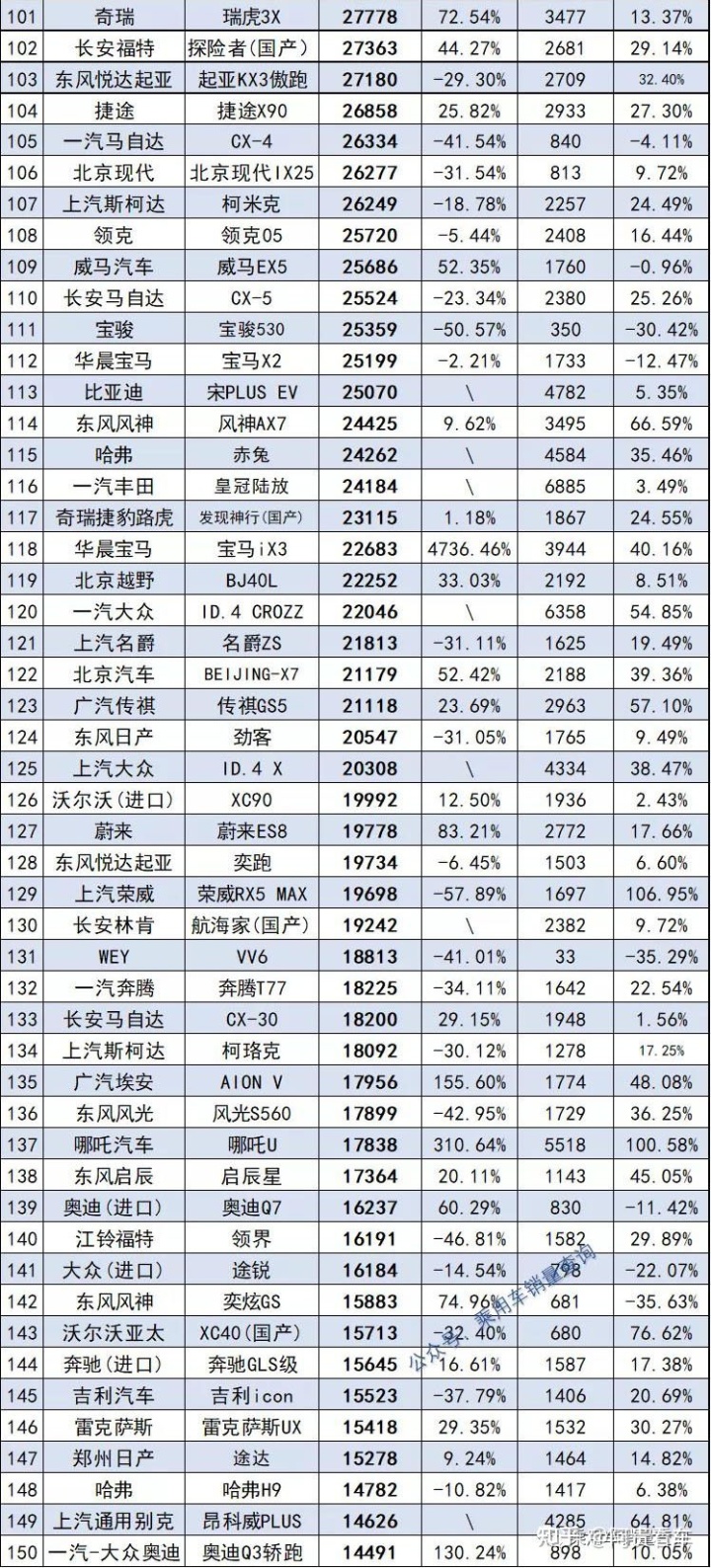 2022年屬蛇的全年運勢_2022年全年轎車銷量排行_2022年1992年屬猴人的全年運勢