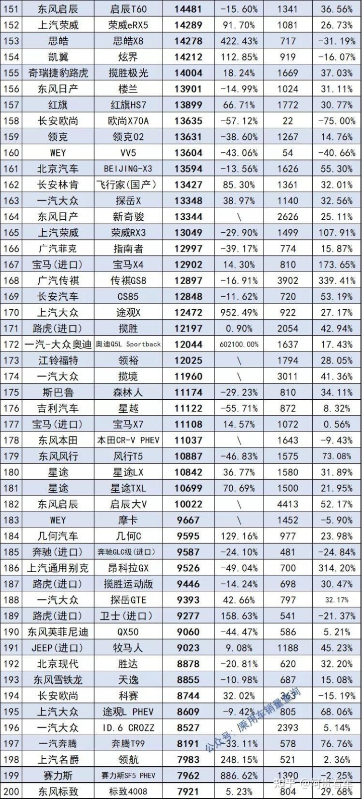 2022年全年轎車銷量排行_2022年屬蛇的全年運勢_2022年1992年屬猴人的全年運勢