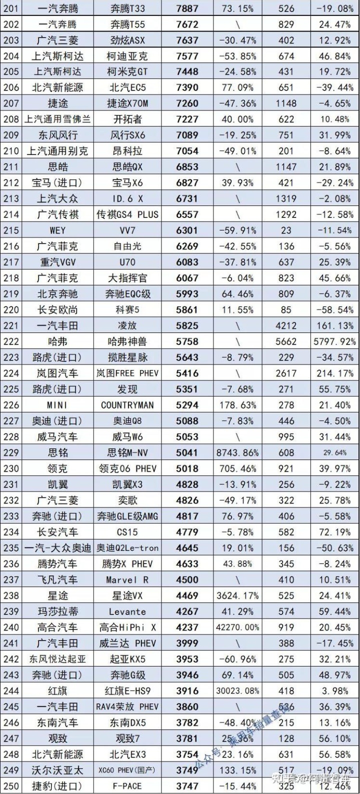 2022年全年轎車銷量排行_2022年1992年屬猴人的全年運勢_2022年屬蛇的全年運勢