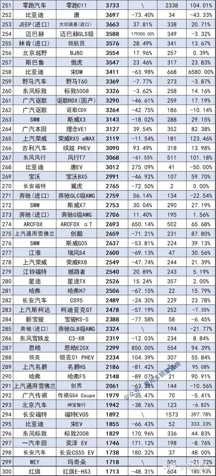 2022年1992年屬猴人的全年運勢_2022年屬蛇的全年運勢_2022年全年轎車銷量排行