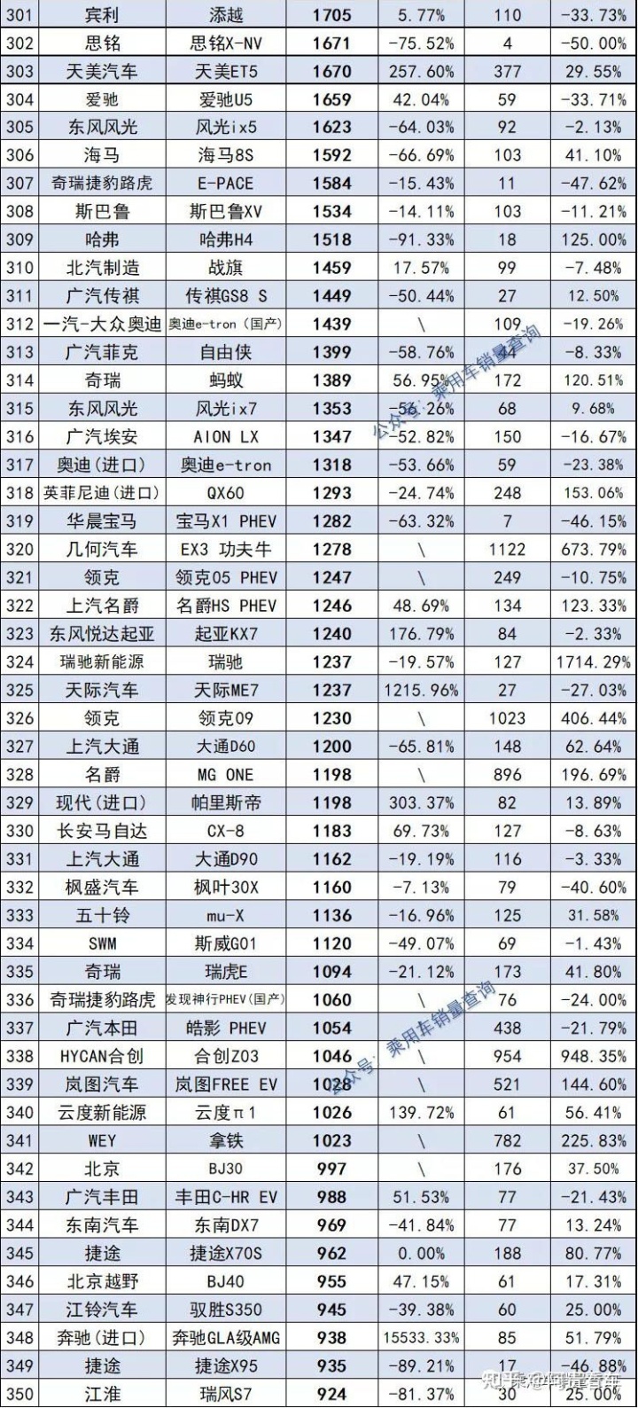 2022年全年轎車銷量排行_2022年屬蛇的全年運勢_2022年1992年屬猴人的全年運勢