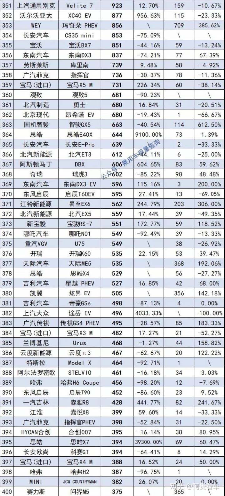 2022年1992年屬猴人的全年運勢_2022年屬蛇的全年運勢_2022年全年轎車銷量排行