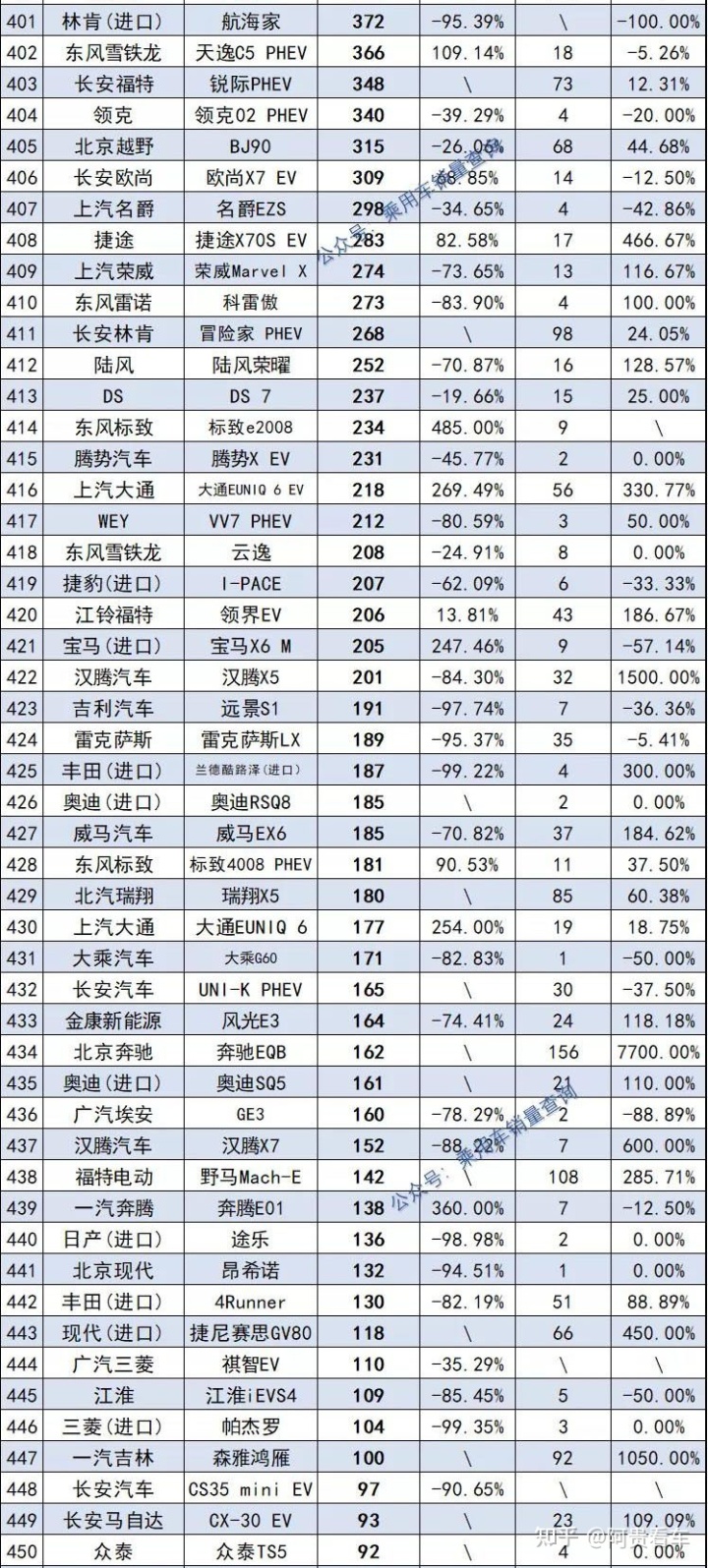 2022年1992年屬猴人的全年運勢_2022年全年轎車銷量排行_2022年屬蛇的全年運勢