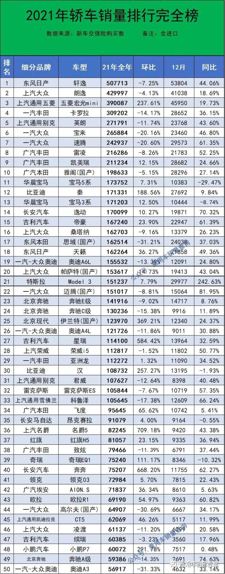 2022年全年轎車銷量排行_2022年屬蛇的全年運勢_2022年1992年屬猴人的全年運勢