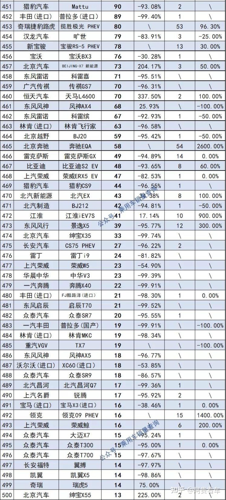 2022年1992年屬猴人的全年運勢_2022年屬蛇的全年運勢_2022年全年轎車銷量排行