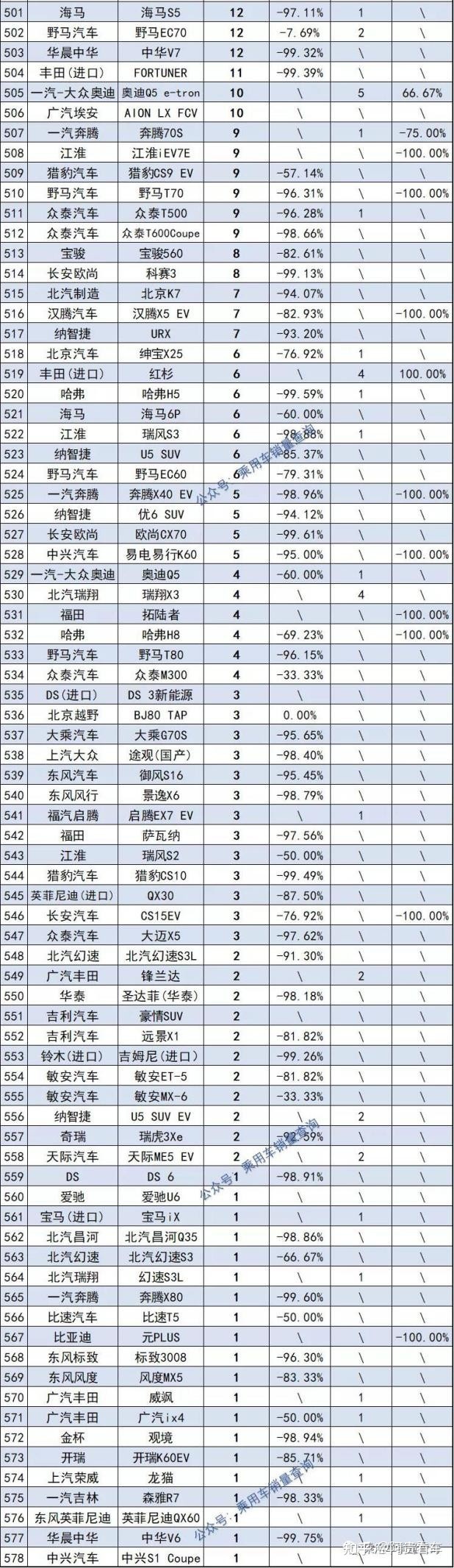 2022年屬蛇的全年運勢_2022年全年轎車銷量排行_2022年1992年屬猴人的全年運勢