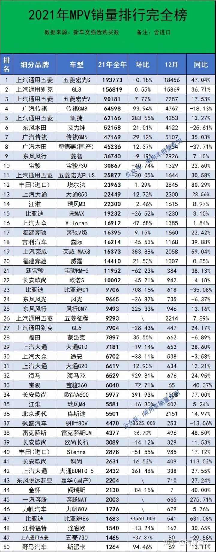 2022年屬蛇的全年運勢_2022年1992年屬猴人的全年運勢_2022年全年轎車銷量排行