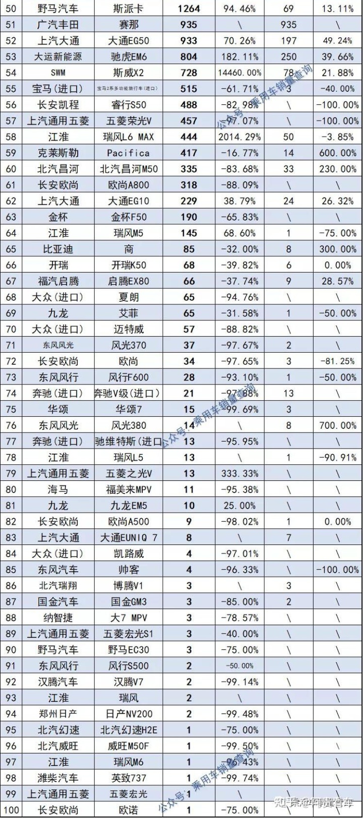 2022年1992年屬猴人的全年運勢_2022年全年轎車銷量排行_2022年屬蛇的全年運勢