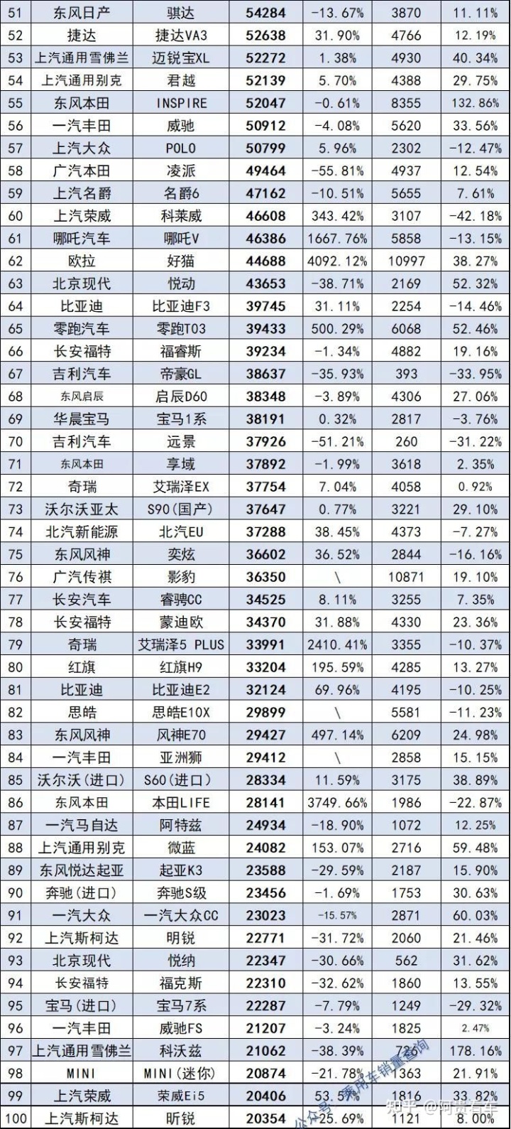 2022年1992年屬猴人的全年運勢_2022年屬蛇的全年運勢_2022年全年轎車銷量排行