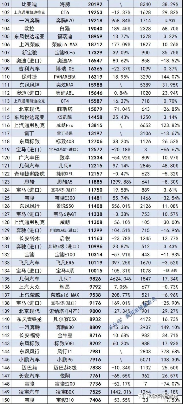 2022年屬蛇的全年運勢_2022年全年轎車銷量排行_2022年1992年屬猴人的全年運勢