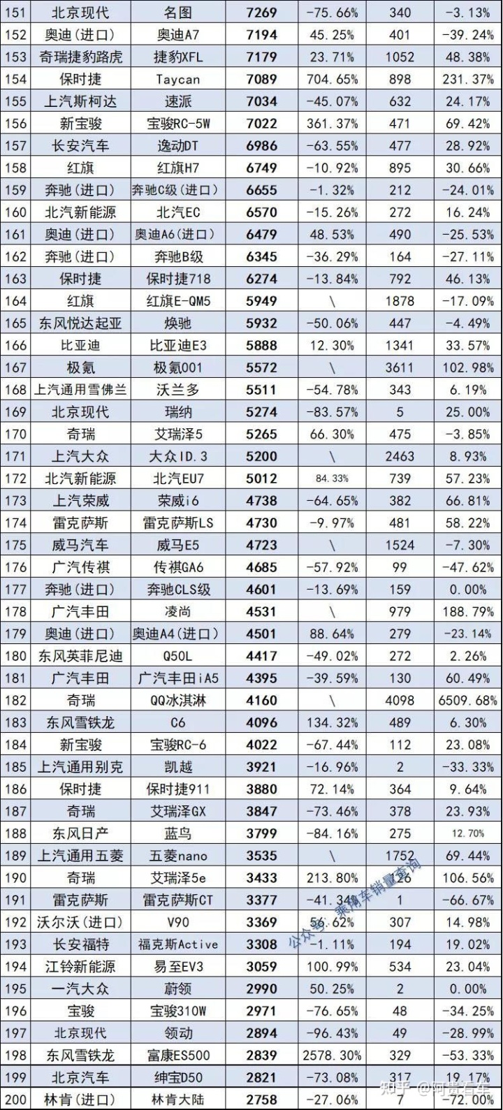 2022年全年轎車銷量排行_2022年屬蛇的全年運勢_2022年1992年屬猴人的全年運勢