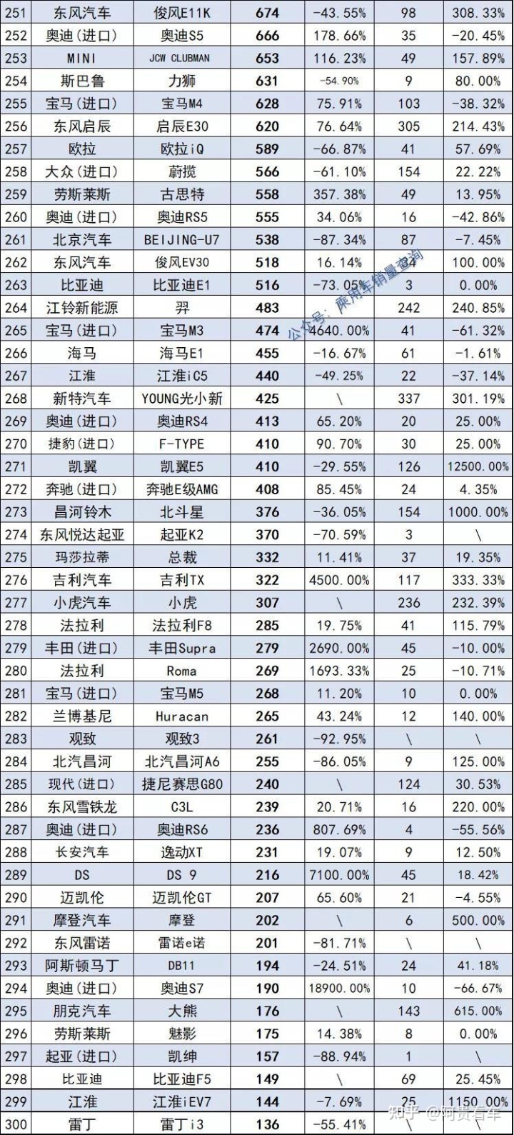 2022年全年轎車銷量排行_2022年屬蛇的全年運勢_2022年1992年屬猴人的全年運勢