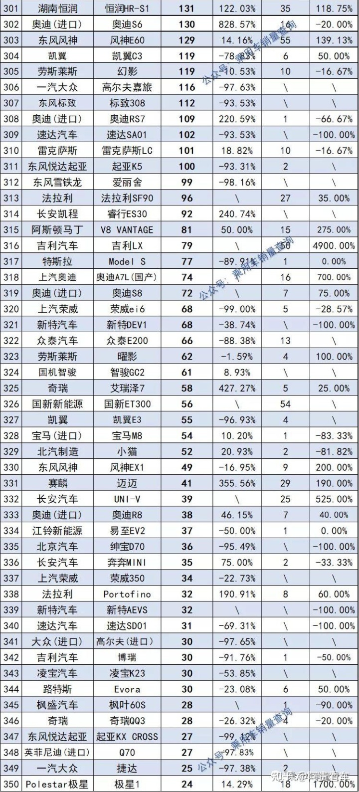 2022年屬蛇的全年運勢_2022年全年轎車銷量排行_2022年1992年屬猴人的全年運勢