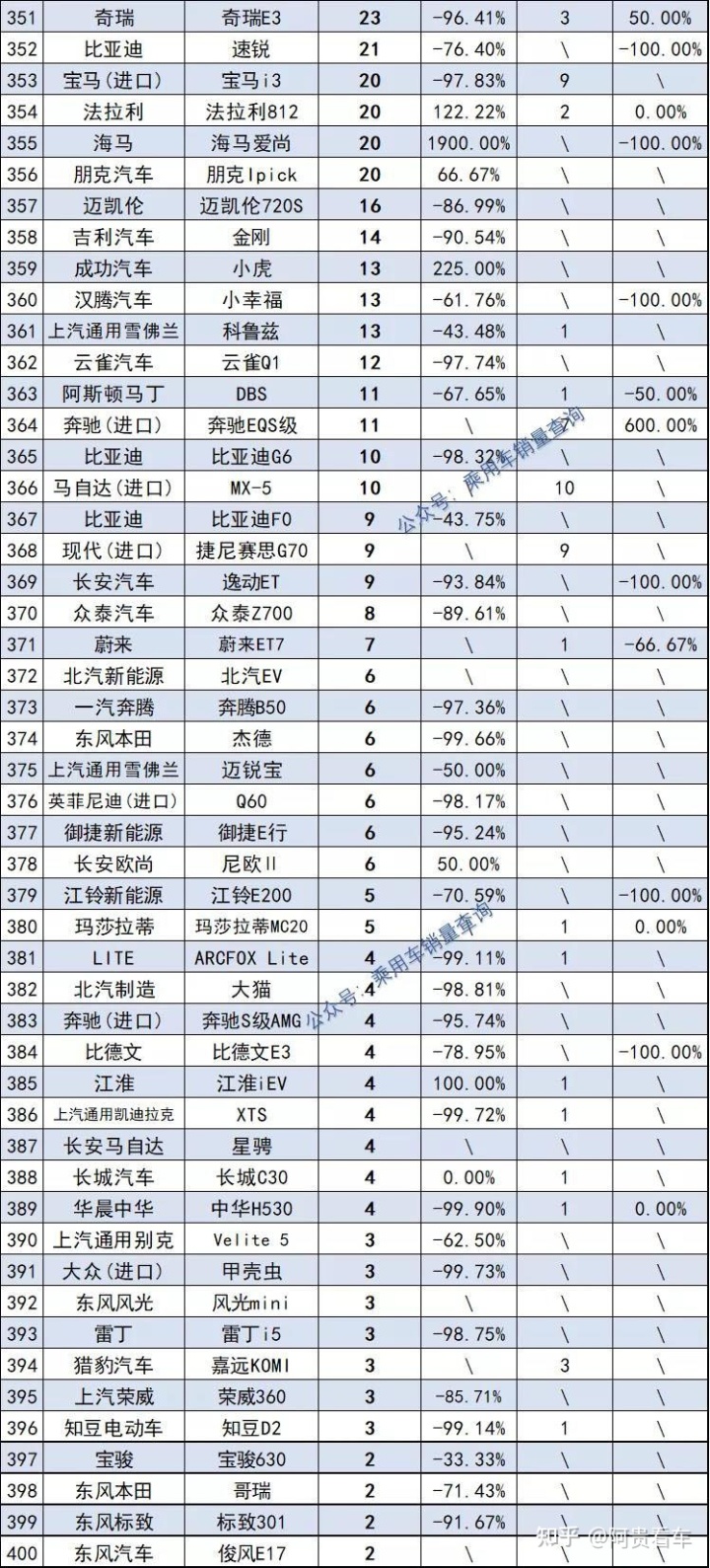 2022年屬蛇的全年運勢_2022年全年轎車銷量排行_2022年1992年屬猴人的全年運勢