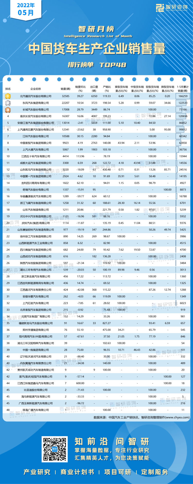 0707：5月貨車銷量水印帶二維碼（郭紫琴）