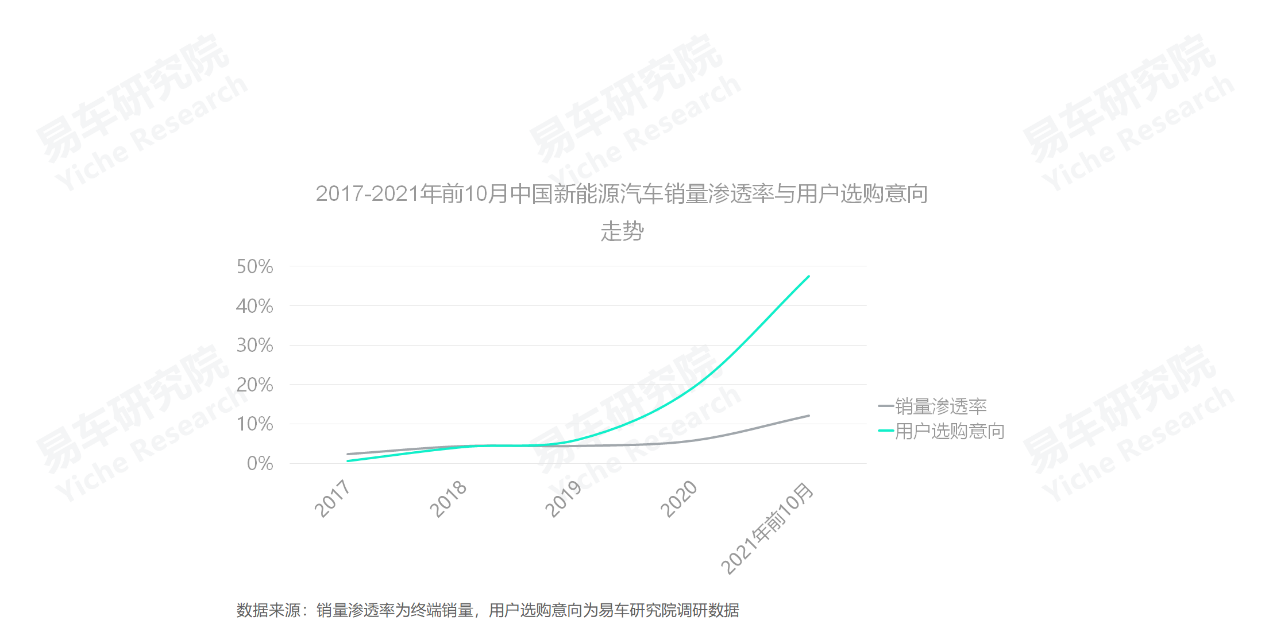 義烏市中高端車維修_2022中高端車銷量_高端suv銷量排行榜