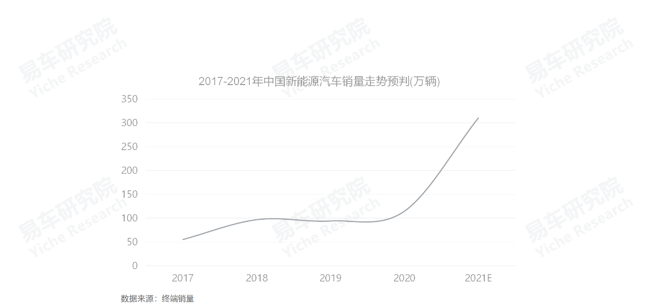 義烏市中高端車維修_高端suv銷量排行榜_2022中高端車銷量