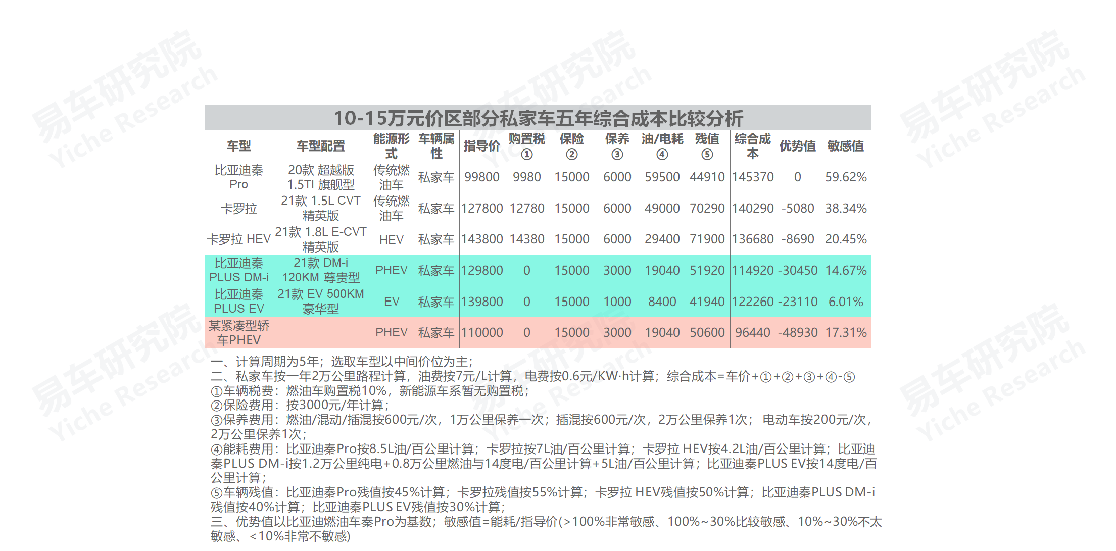 2022中高端車銷量_義烏市中高端車維修_高端suv銷量排行榜