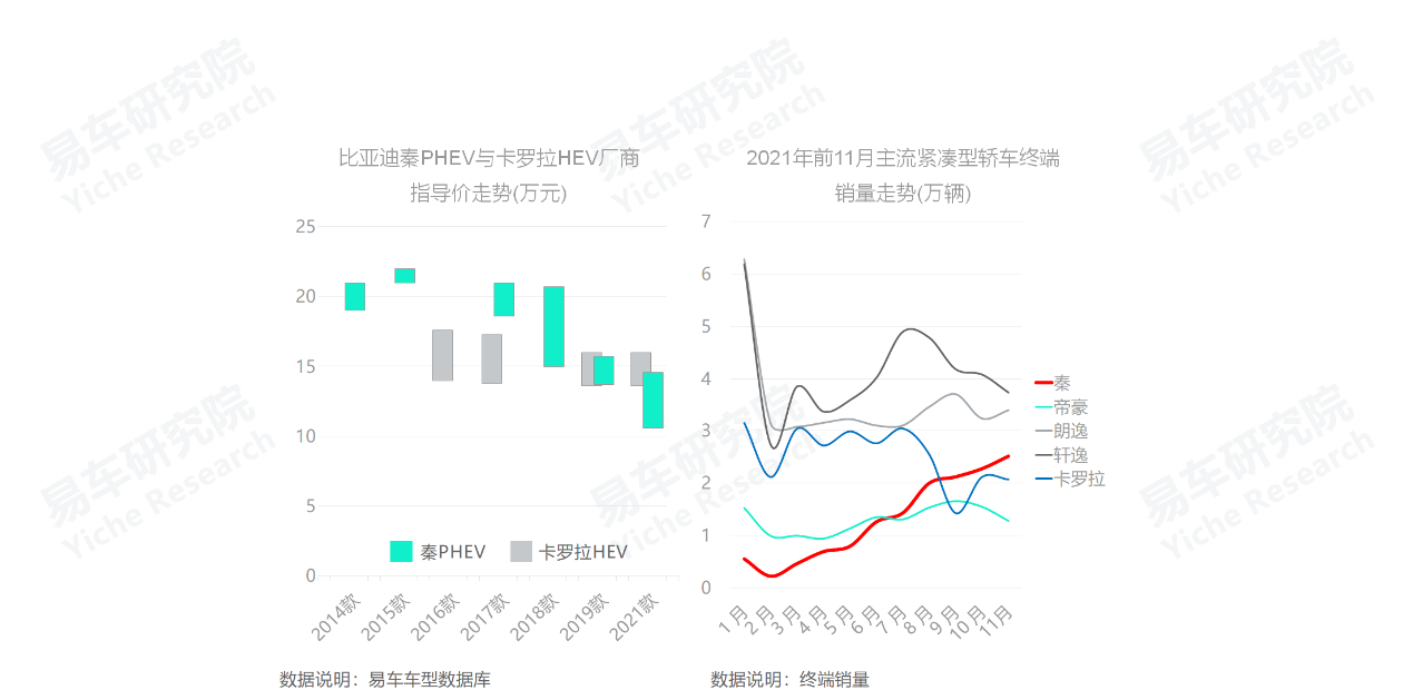 2022中高端車銷量_義烏市中高端車維修_高端suv銷量排行榜