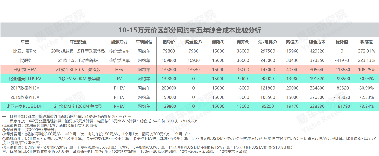 2022中高端車銷量_義烏市中高端車維修_高端suv銷量排行榜