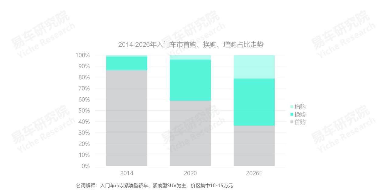 高端suv銷量排行榜_2022中高端車銷量_義烏市中高端車維修